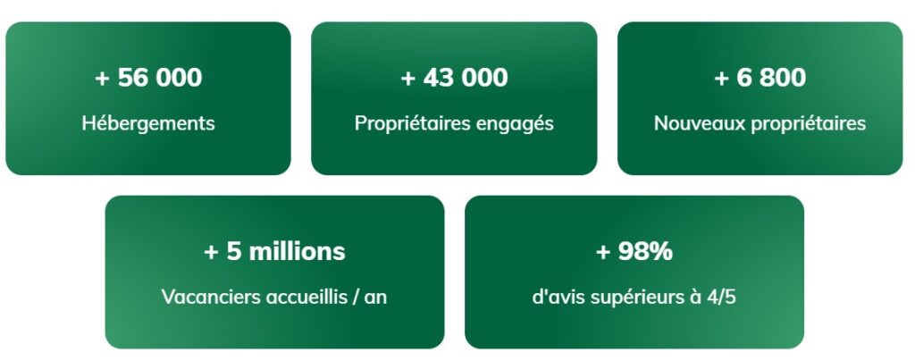 image chiffres gdf national